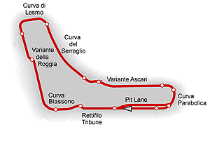 Monza